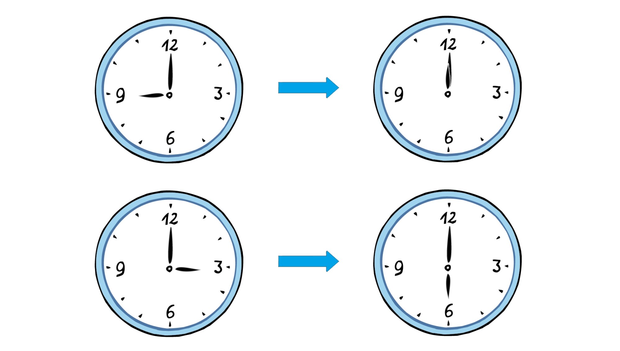 Grafik: verschiedene Zeitangaben auf insgesamt vier Wanduhren