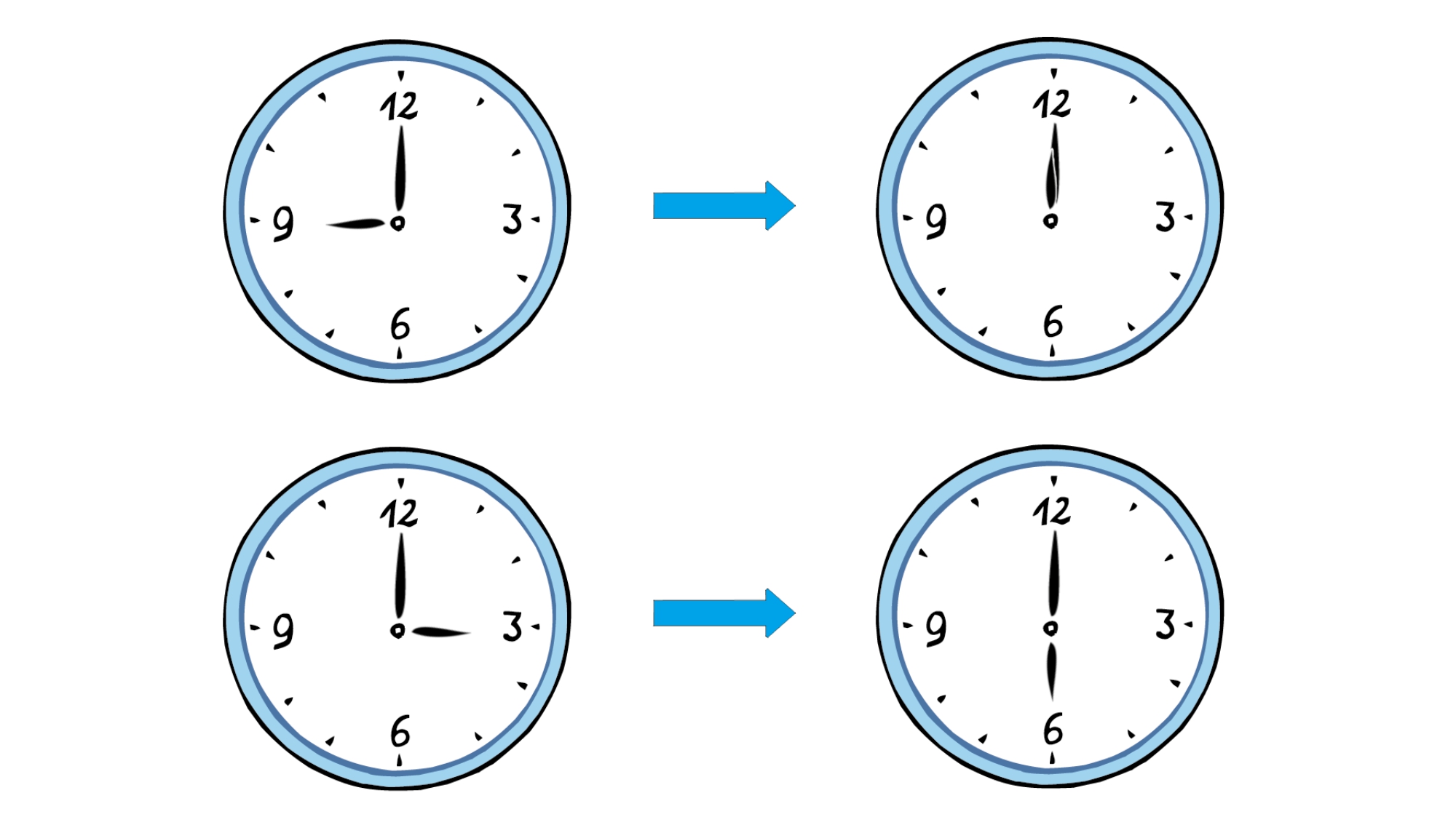 Grafik: verschiedene Zeitangaben auf insgesamt vier Wanduhren